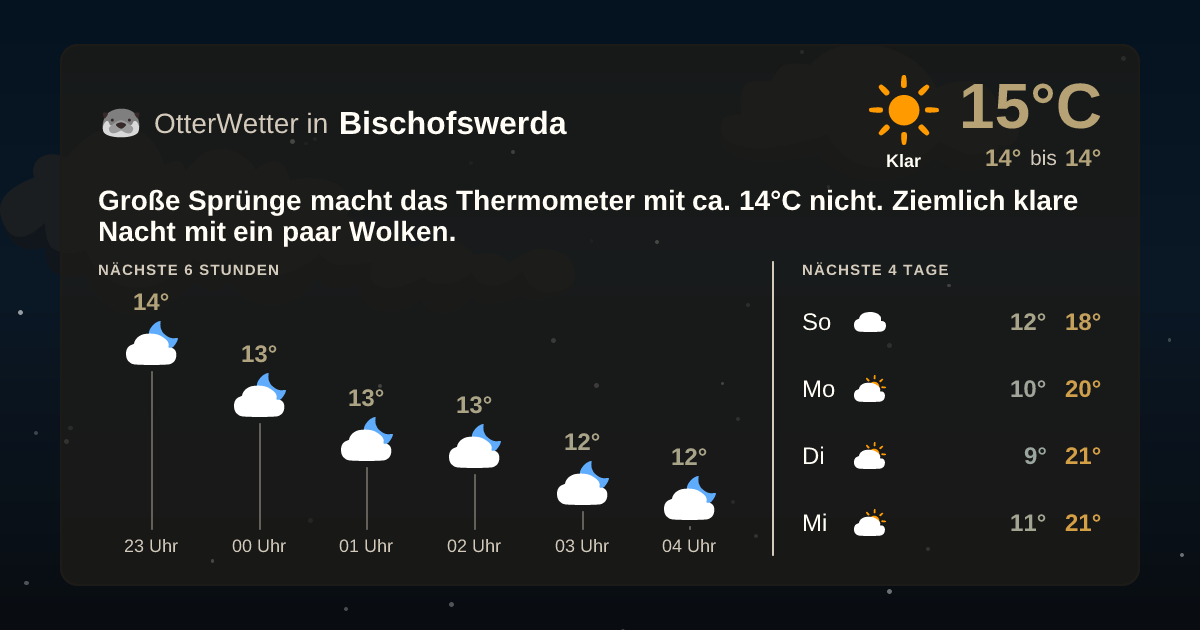 Widget-Vorschau für Bischofswerda Wetter-Widget-Vorschau mit Vorhersagedaten für Bischofswerda