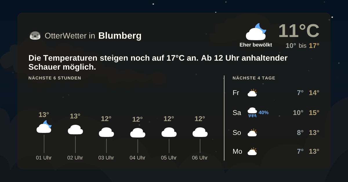 Widget-Vorschau für Blumberg Wetter-Widget-Vorschau mit Vorhersagedaten für Blumberg
