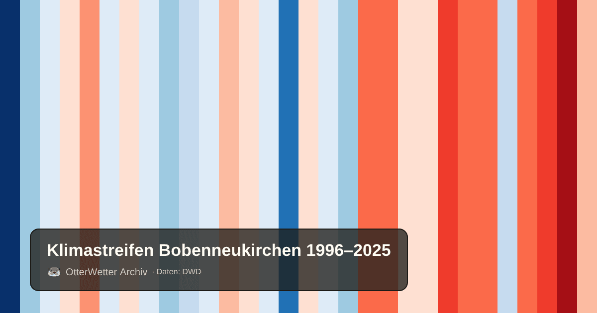 Klimastreifen Bobenneukirchen: Jahresmitteltemperaturen von blau (kühler) bis rot (wärmer)