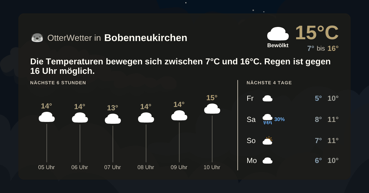 OtterWetter-Widget Bobenneukirchen