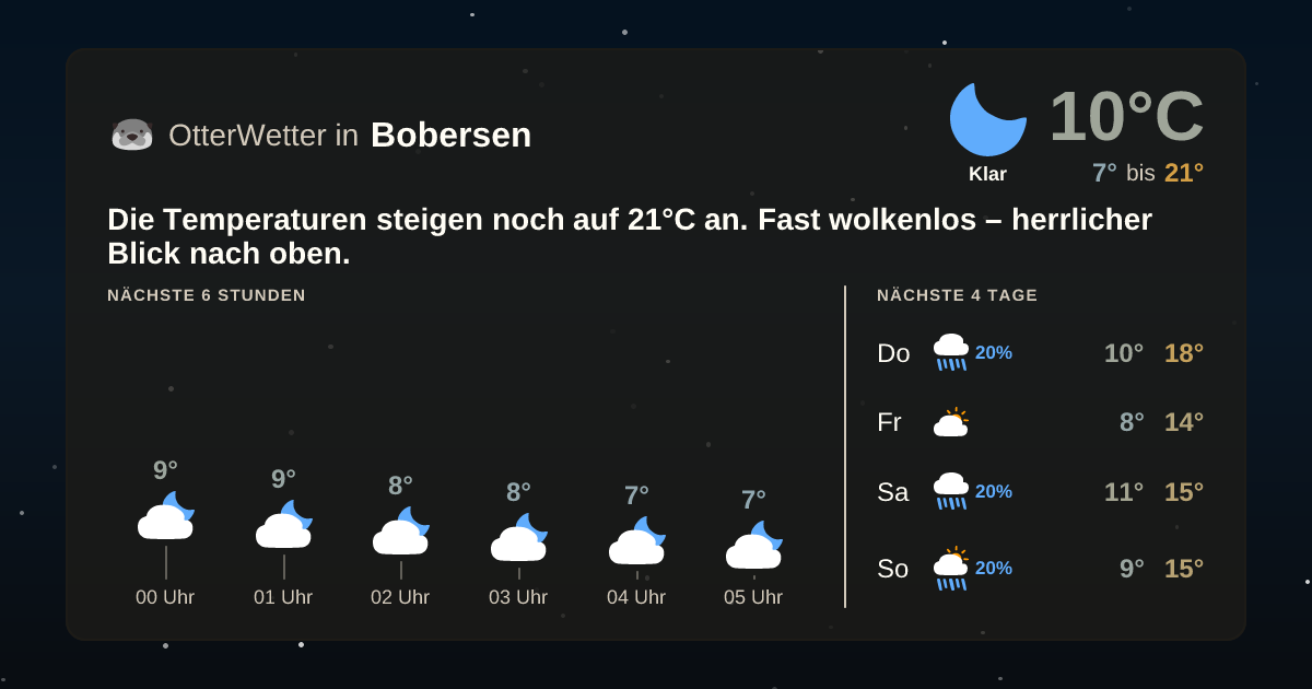Widget-Vorschau für Bobersen Wetter-Widget-Vorschau mit Vorhersagedaten für Bobersen