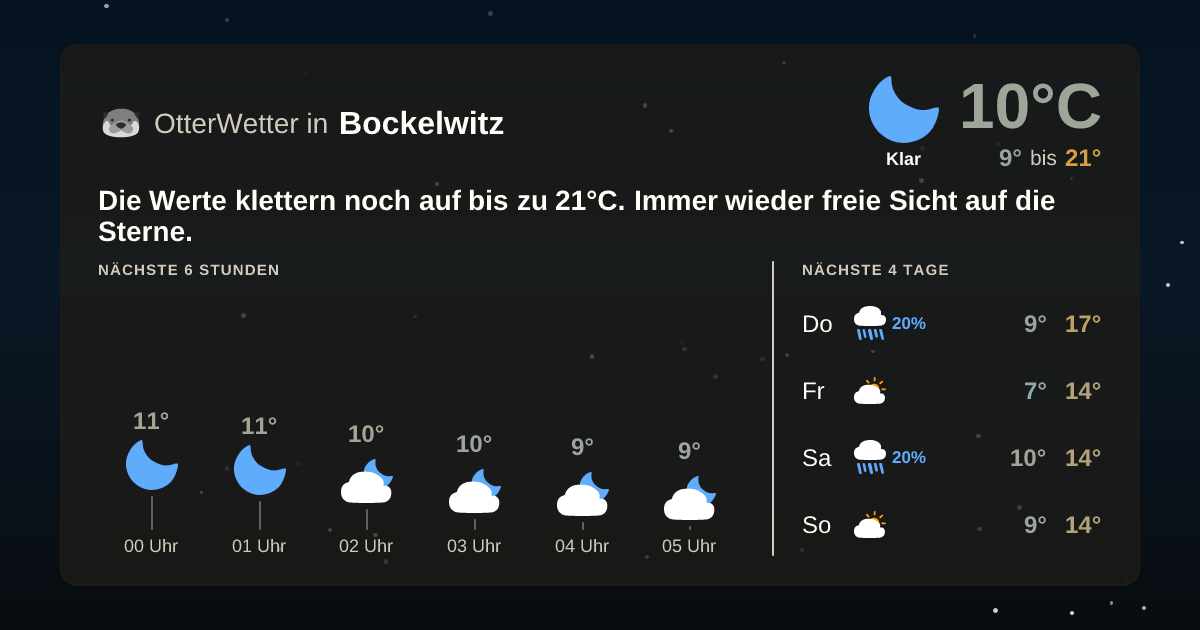 Wetter-Widget-Vorschau mit Vorhersagedaten für Bockelwitz