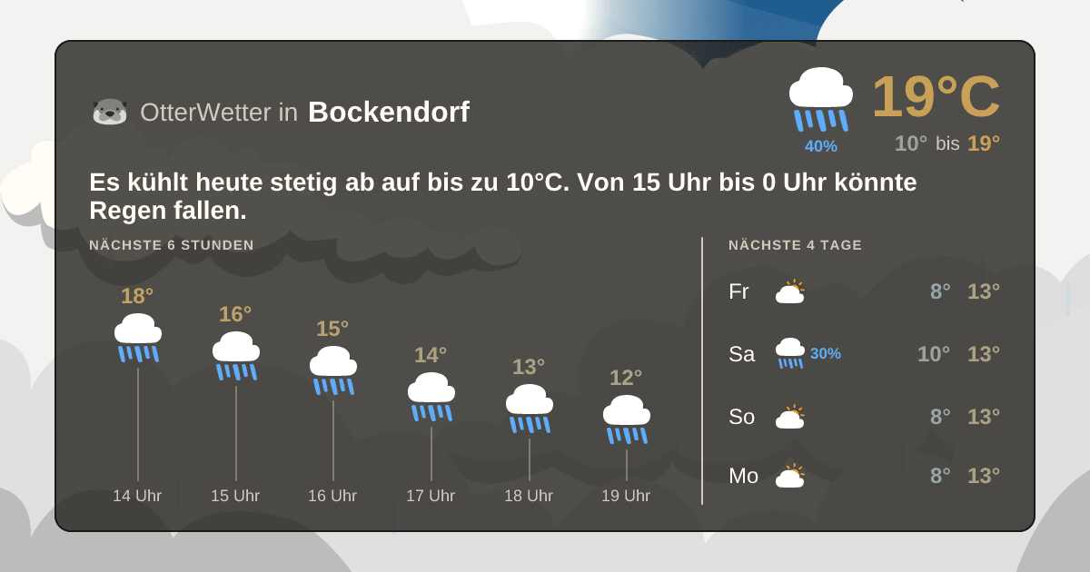OtterWetter-Widget Bockendorf