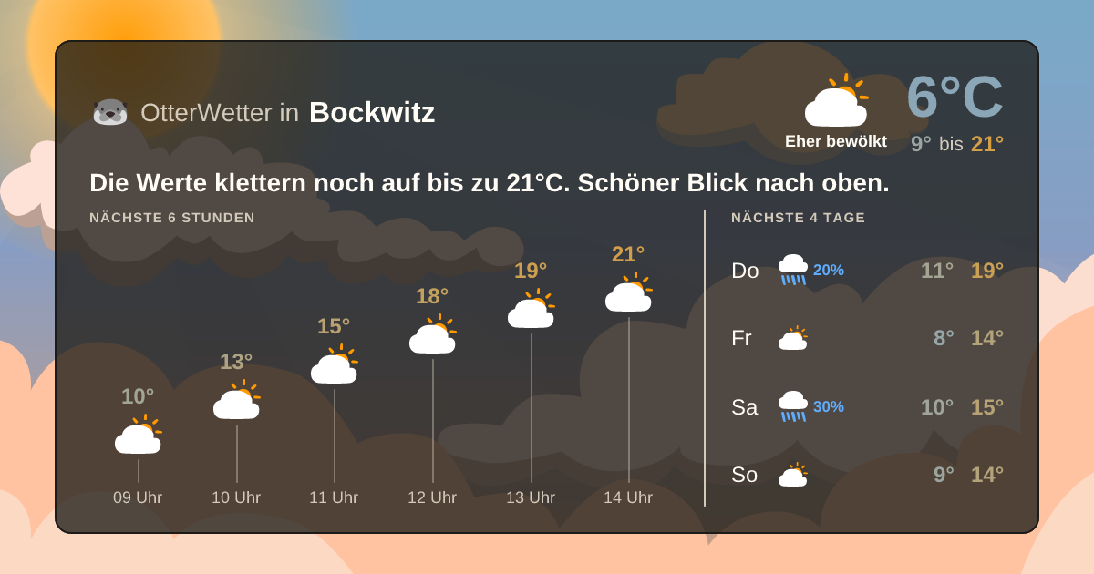 Widget-Vorschau für Bockwitz Wetter-Widget-Vorschau mit Vorhersagedaten für Bockwitz