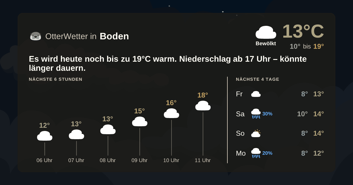 OtterWetter-Widget Boden