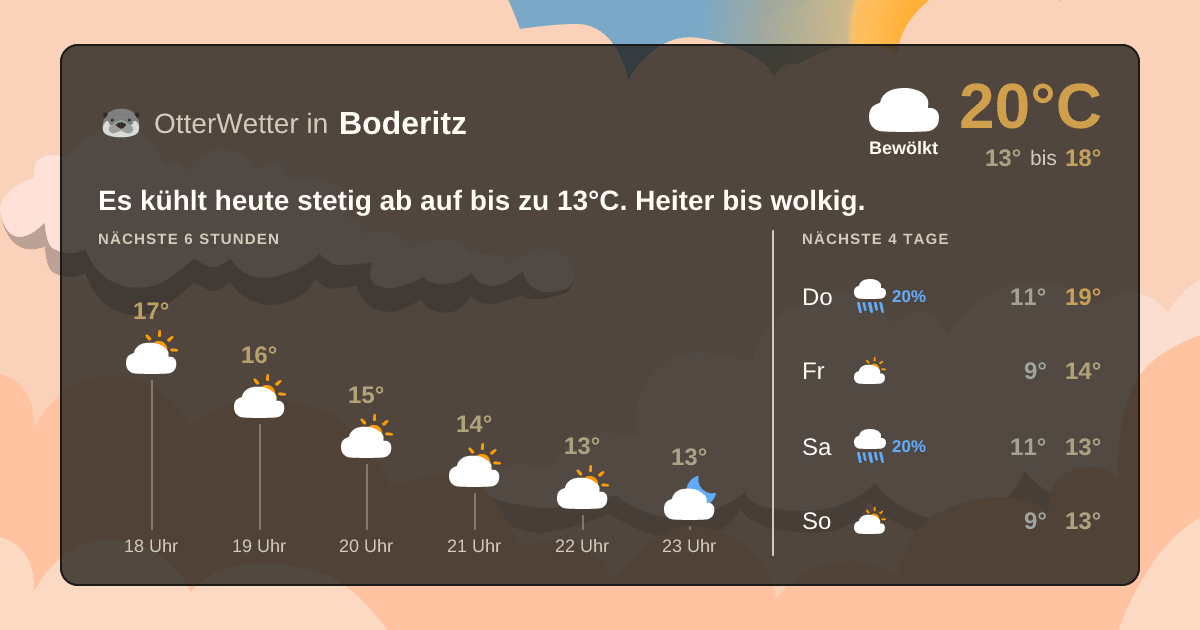 OtterWetter-Widget Boderitz