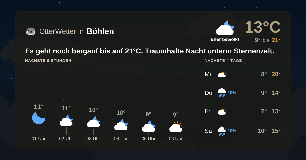 OtterWetter-Widget Böhlen