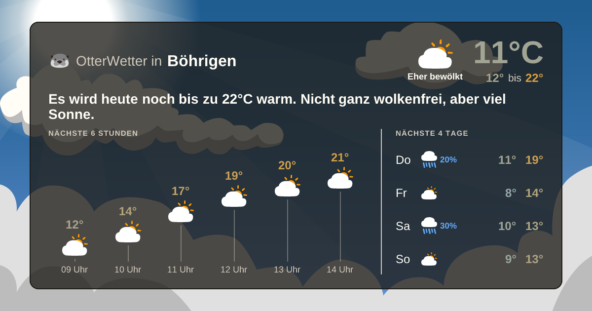Widget-Vorschau für Böhrigen Wetter-Widget-Vorschau mit Vorhersagedaten für Böhrigen