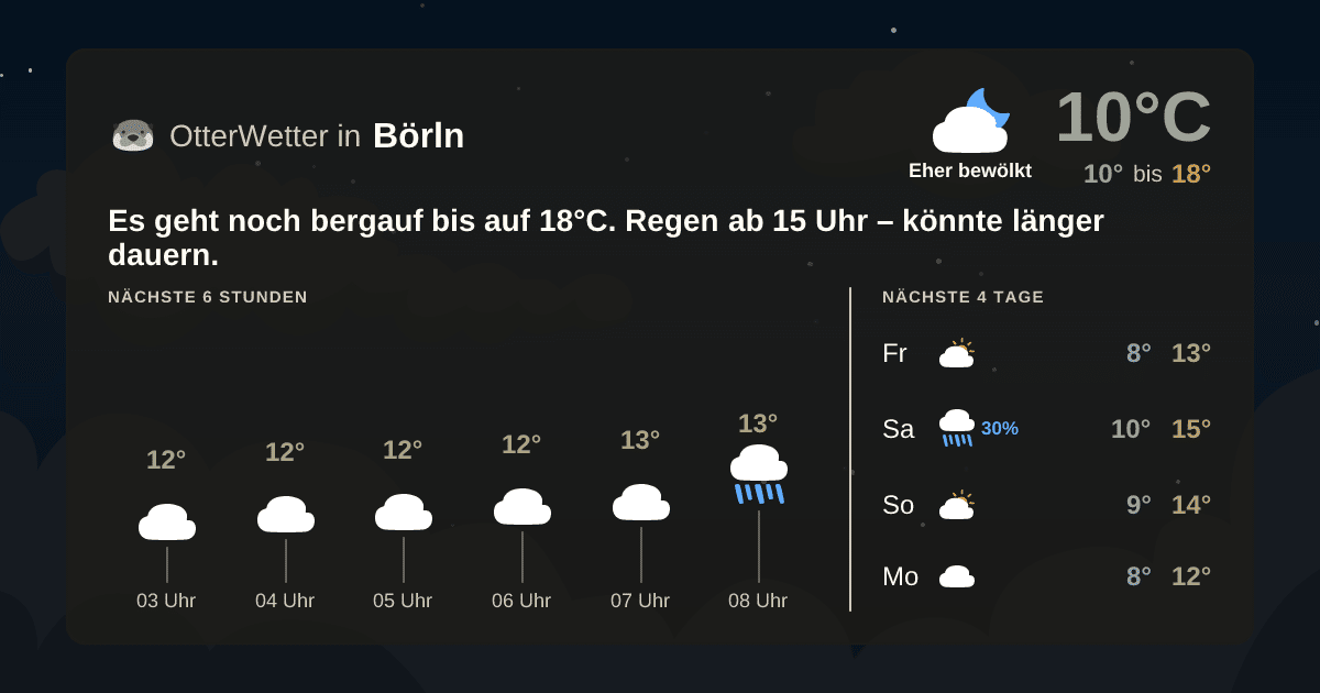 Widget-Vorschau für Börln Wetter-Widget-Vorschau mit Vorhersagedaten für Börln