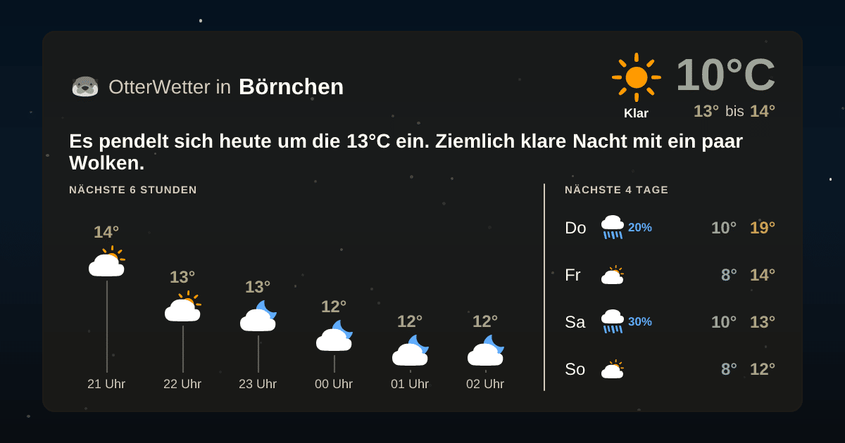 Widget-Vorschau für Börnchen Wetter-Widget-Vorschau mit Vorhersagedaten für Börnchen