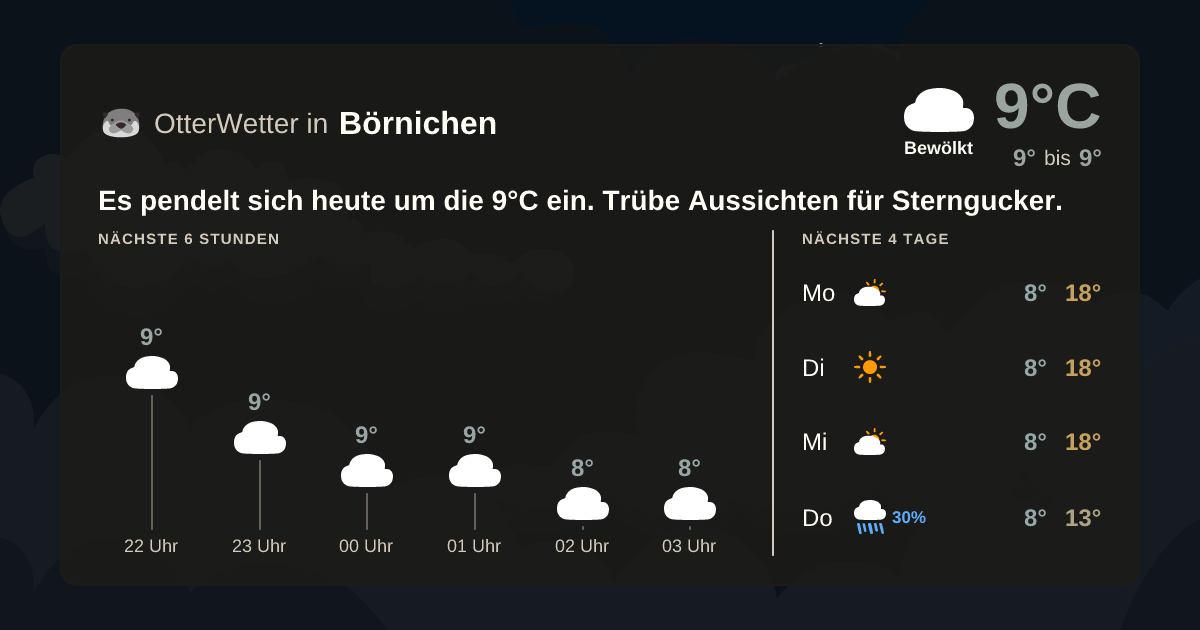 OtterWetter-Widget Börnichen