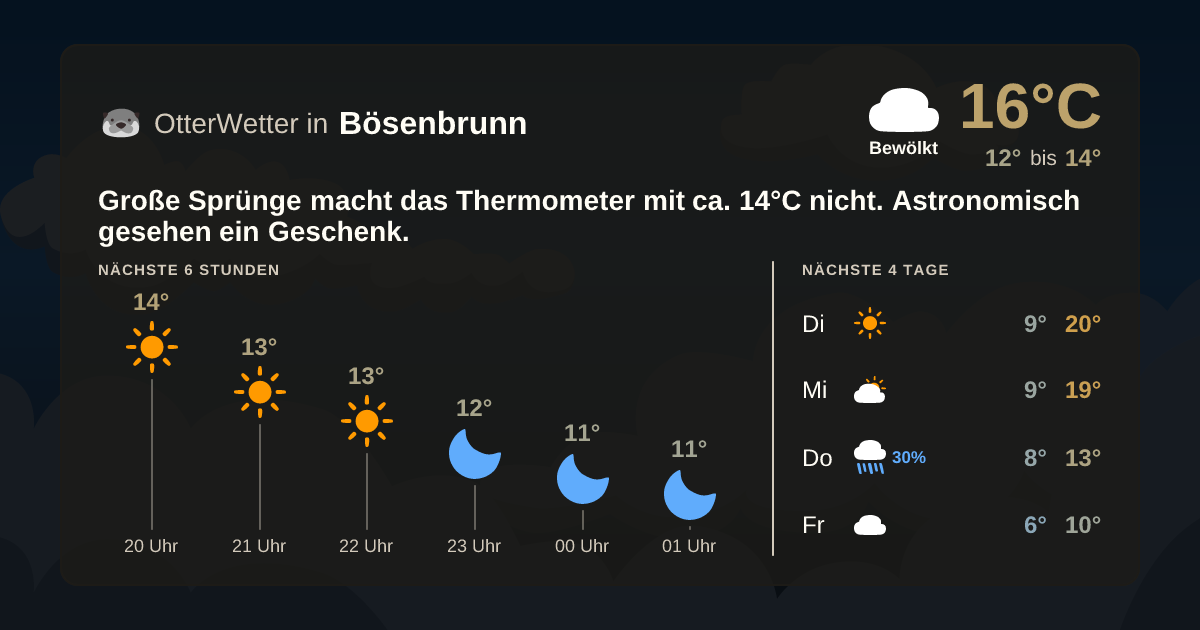 OtterWetter-Widget Bösenbrunn