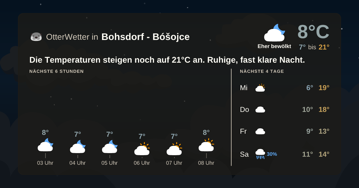 OtterWetter-Widget Bohsdorf - Bóšojce