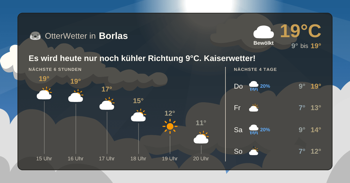 Widget-Vorschau für Borlas Wetter-Widget-Vorschau mit Vorhersagedaten für Borlas
