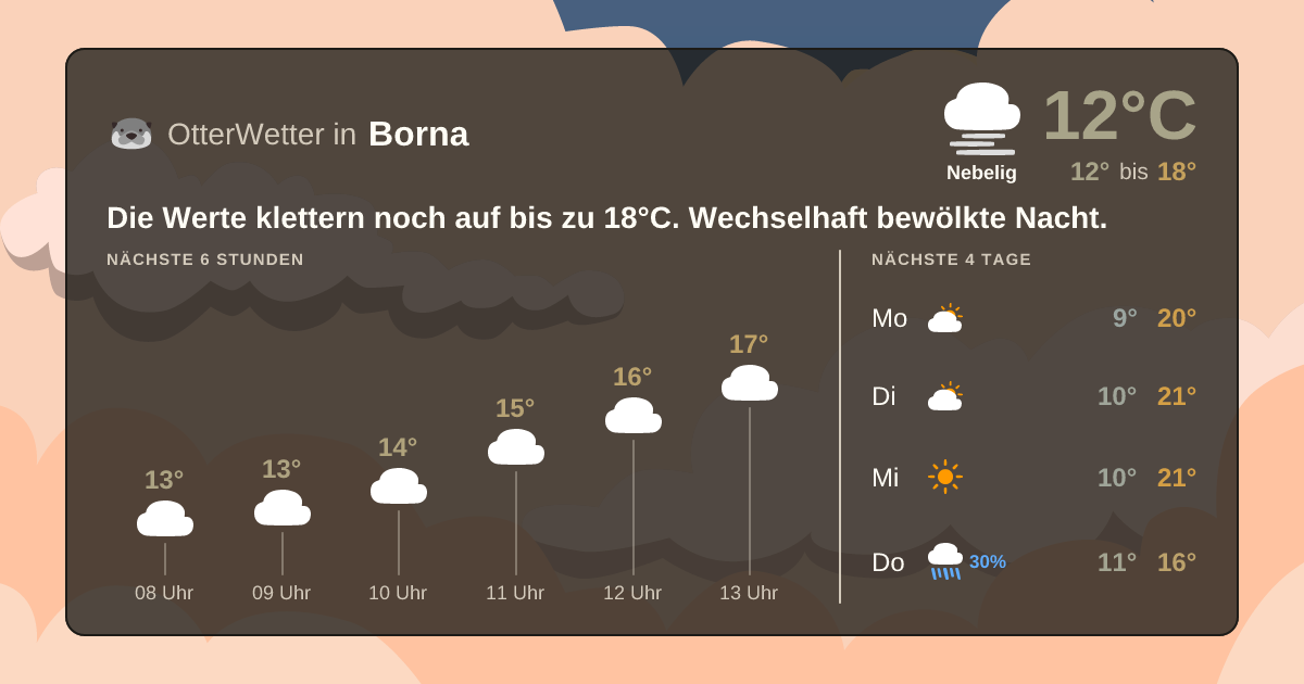OtterWetter-Widget Borna