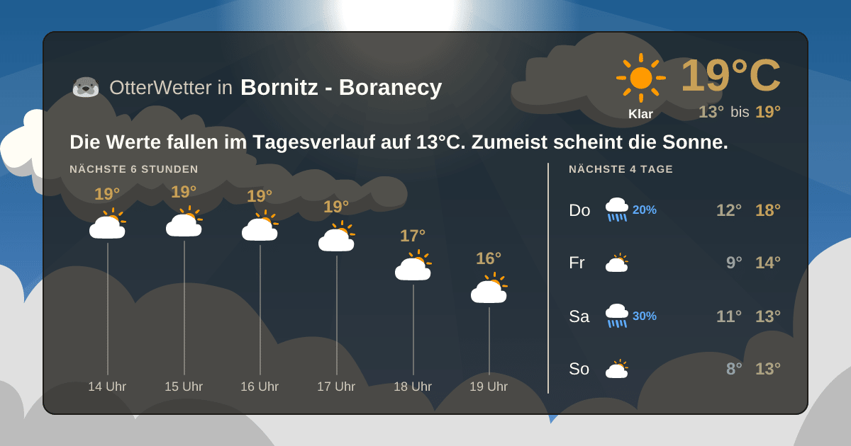 OtterWetter-Widget Bornitz - Boranecy