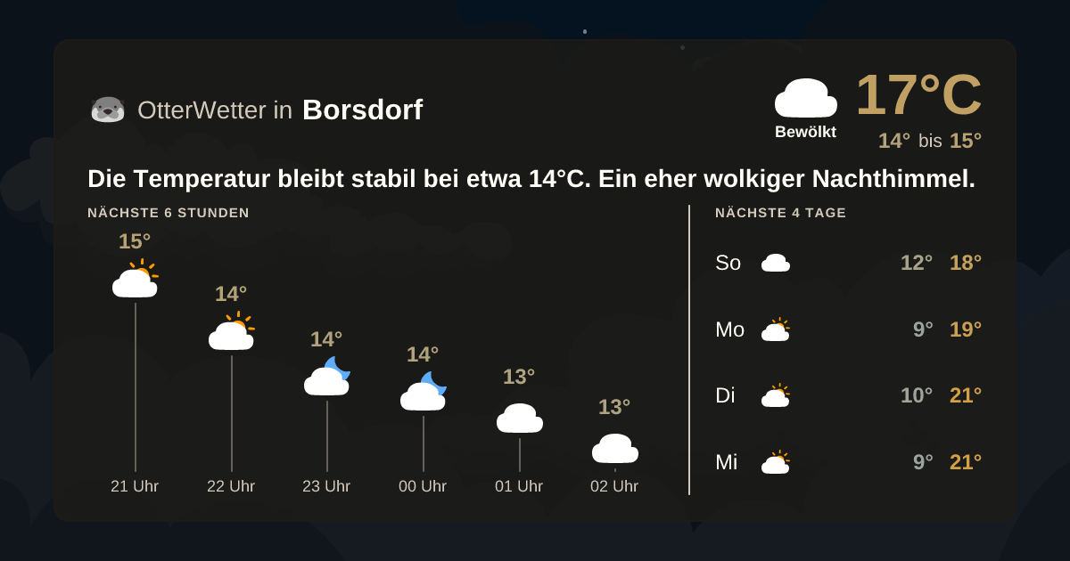 Wetter-Widget-Vorschau mit Vorhersagedaten für Borsdorf