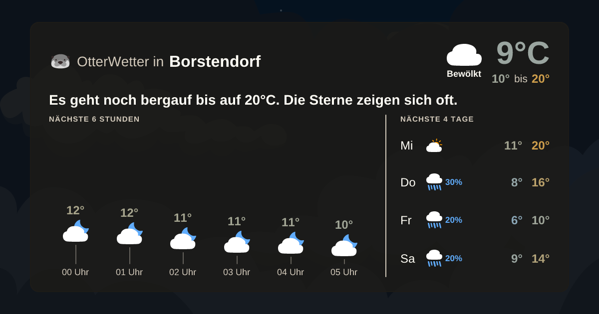 Widget-Vorschau für Borstendorf Wetter-Widget-Vorschau mit Vorhersagedaten für Borstendorf