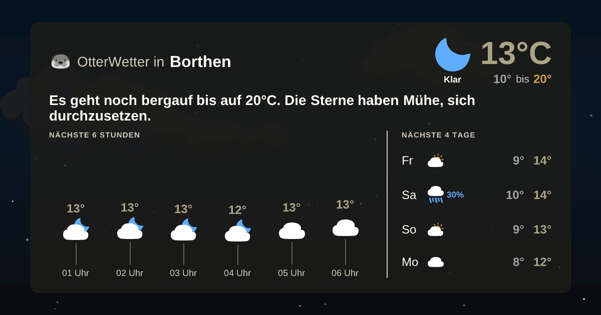OtterWetter-Widget Borthen