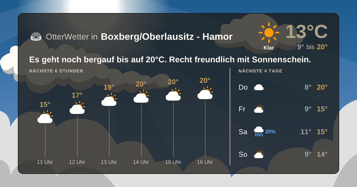 Widget-Vorschau für Boxberg/Oberlausitz - Hamor Wetter-Widget-Vorschau mit Vorhersagedaten für Boxberg/Oberlausitz - Hamor