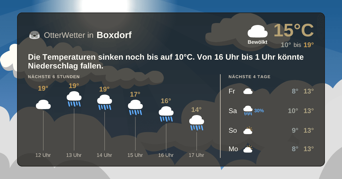 Wetter-Widget-Vorschau mit Vorhersagedaten für Boxdorf
