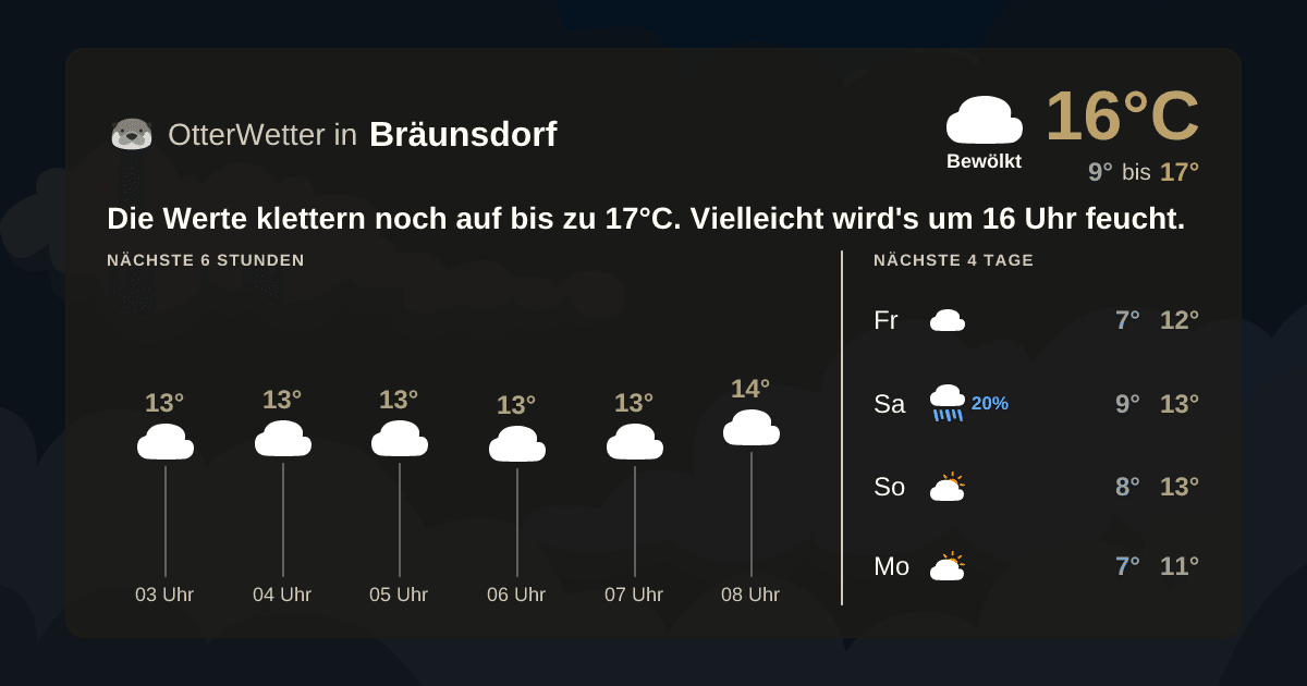 OtterWetter-Widget Bräunsdorf