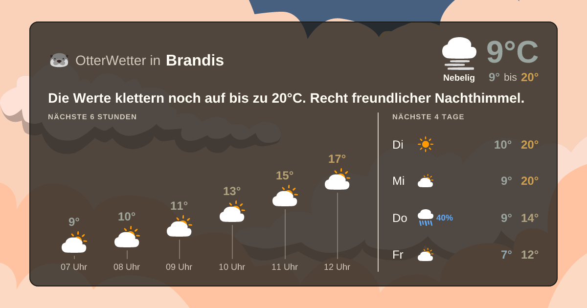 Widget-Vorschau für Brandis Wetter-Widget-Vorschau mit Vorhersagedaten für Brandis
