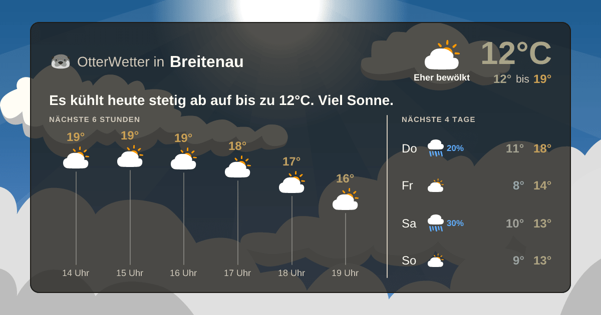 OtterWetter-Widget Breitenau