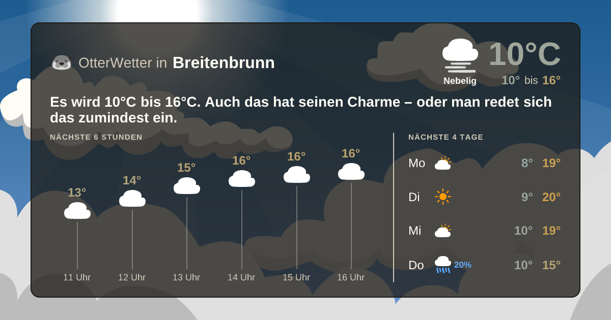 Widget-Vorschau für Breitenbrunn Wetter-Widget-Vorschau mit Vorhersagedaten für Breitenbrunn