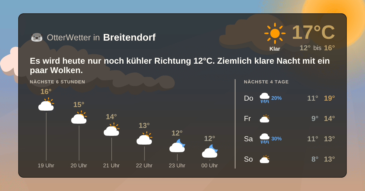 Widget-Vorschau für Breitendorf Wetter-Widget-Vorschau mit Vorhersagedaten für Breitendorf