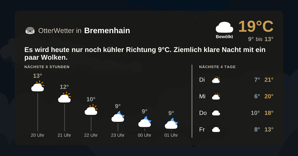 Widget-Vorschau für Bremenhain Wetter-Widget-Vorschau mit Vorhersagedaten für Bremenhain