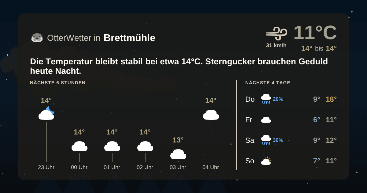 OtterWetter-Widget Brettmühle