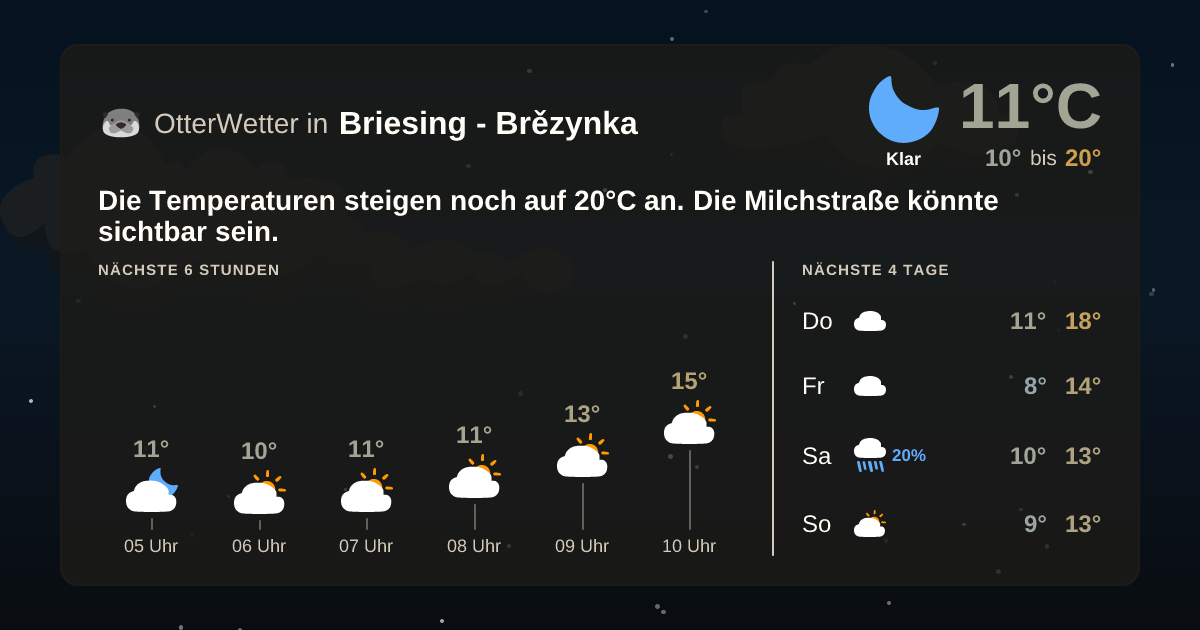 OtterWetter-Widget Briesing - Brězynka