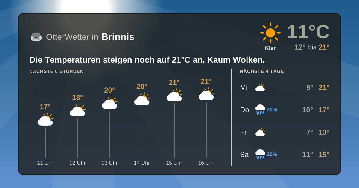 Widget-Vorschau für Brinnis Wetter-Widget-Vorschau mit Vorhersagedaten für Brinnis