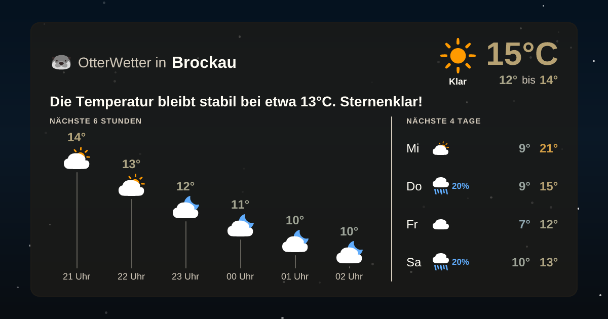 Widget-Vorschau für Brockau Wetter-Widget-Vorschau mit Vorhersagedaten für Brockau