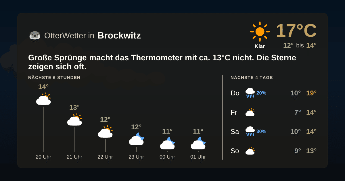 OtterWetter-Widget Brockwitz