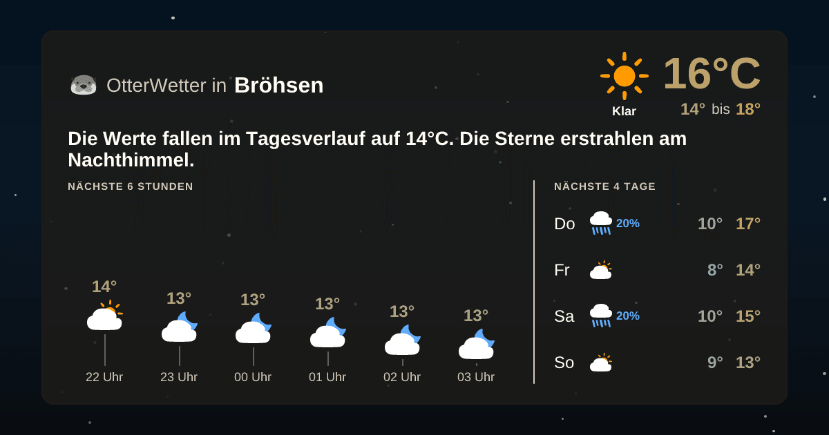 Widget-Vorschau für Bröhsen Wetter-Widget-Vorschau mit Vorhersagedaten für Bröhsen