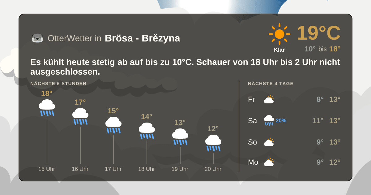 OtterWetter-Widget Brösa - Brězyna