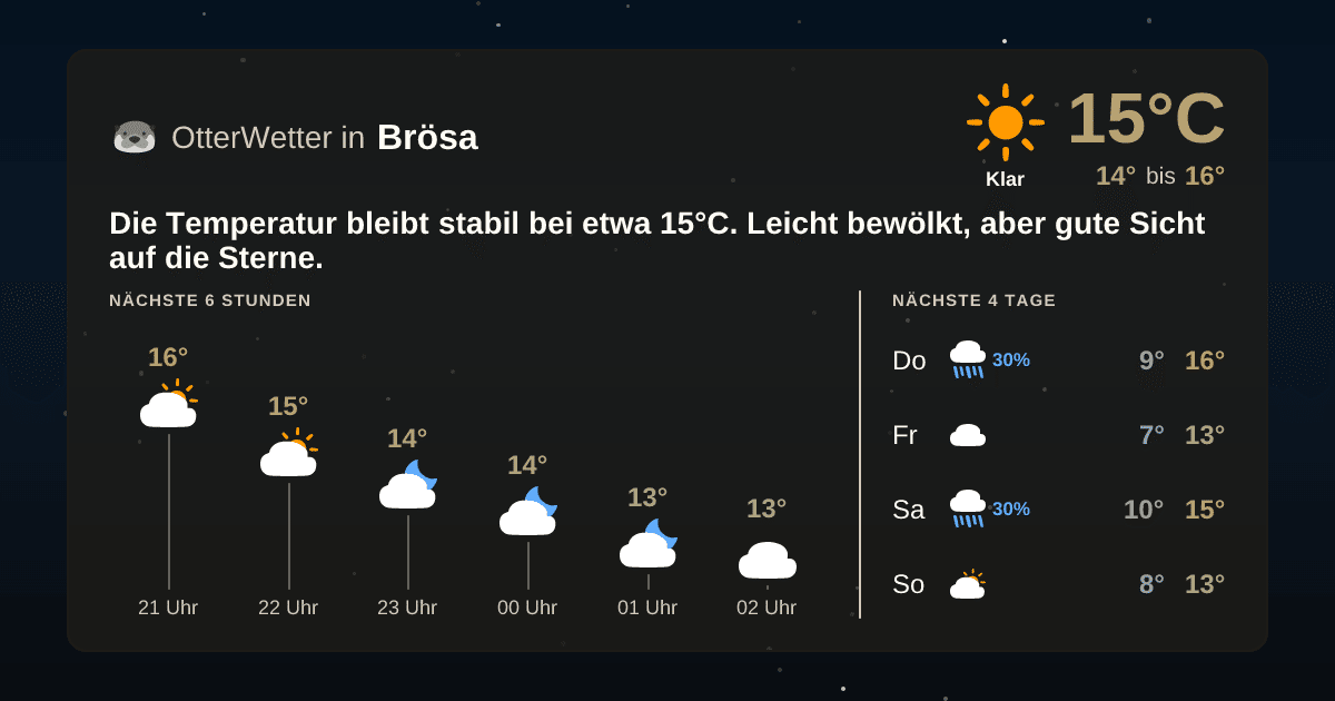 OtterWetter-Widget Brösa