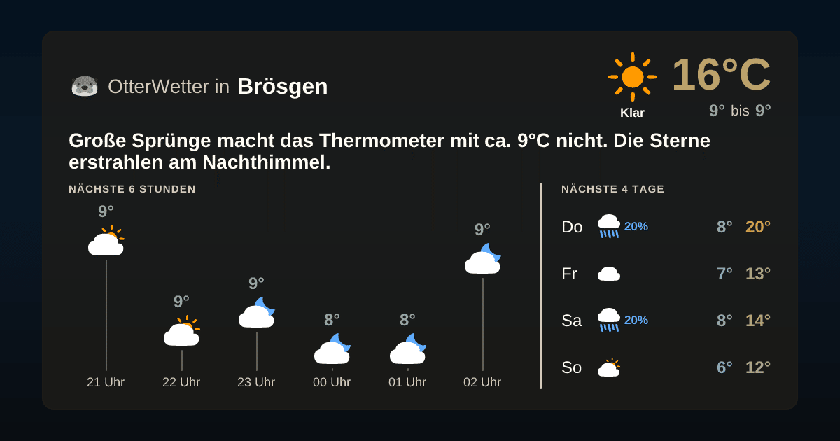 OtterWetter-Widget Brösgen
