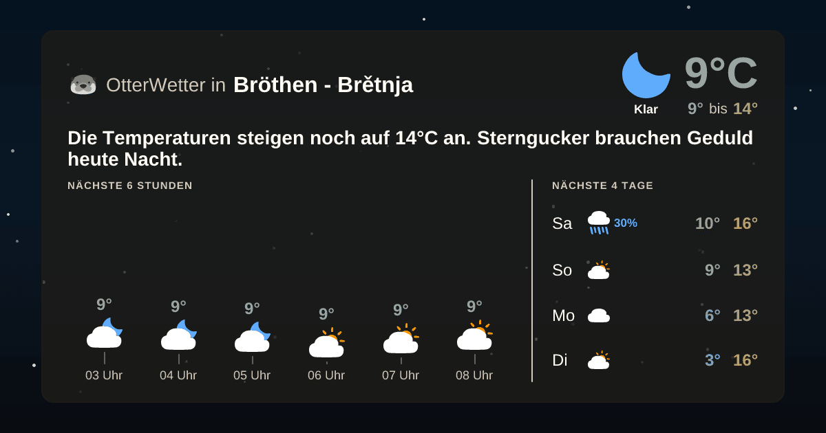 Widget-Vorschau für Bröthen - Brětnja Wetter-Widget-Vorschau mit Vorhersagedaten für Bröthen - Brětnja