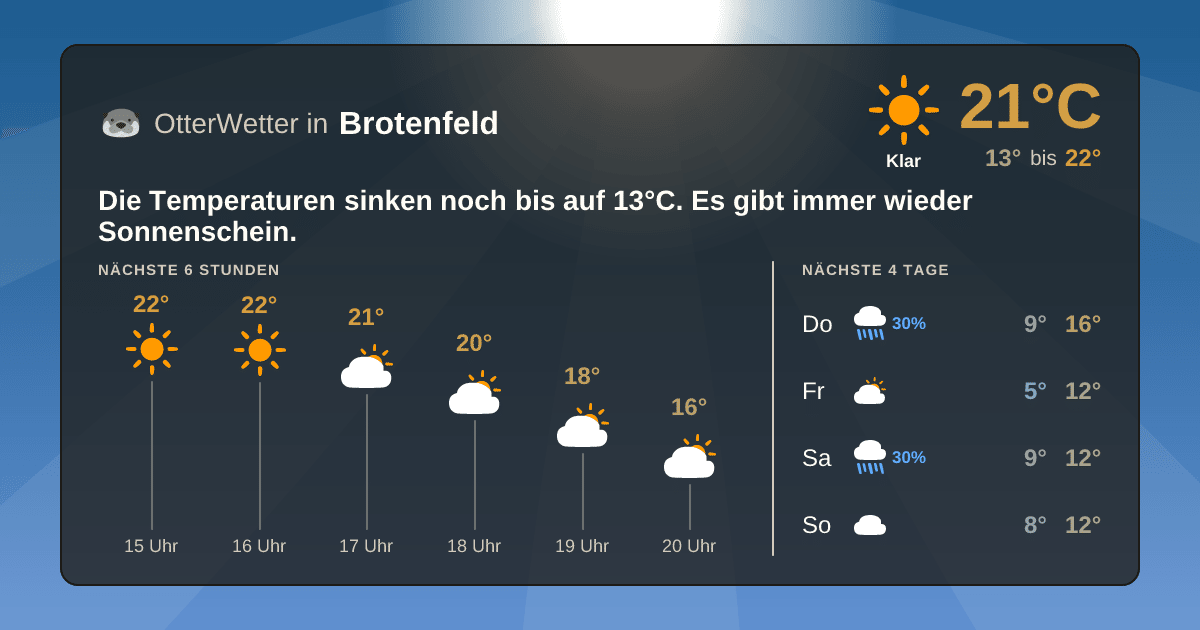 OtterWetter-Widget Brotenfeld
