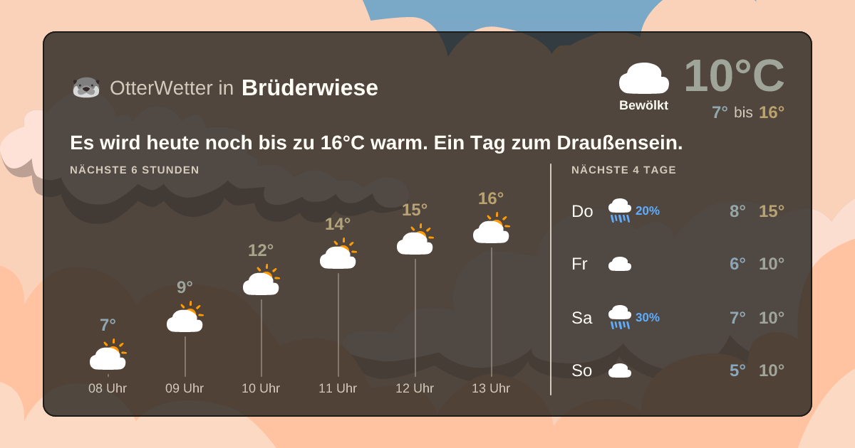 OtterWetter-Widget Brüderwiese