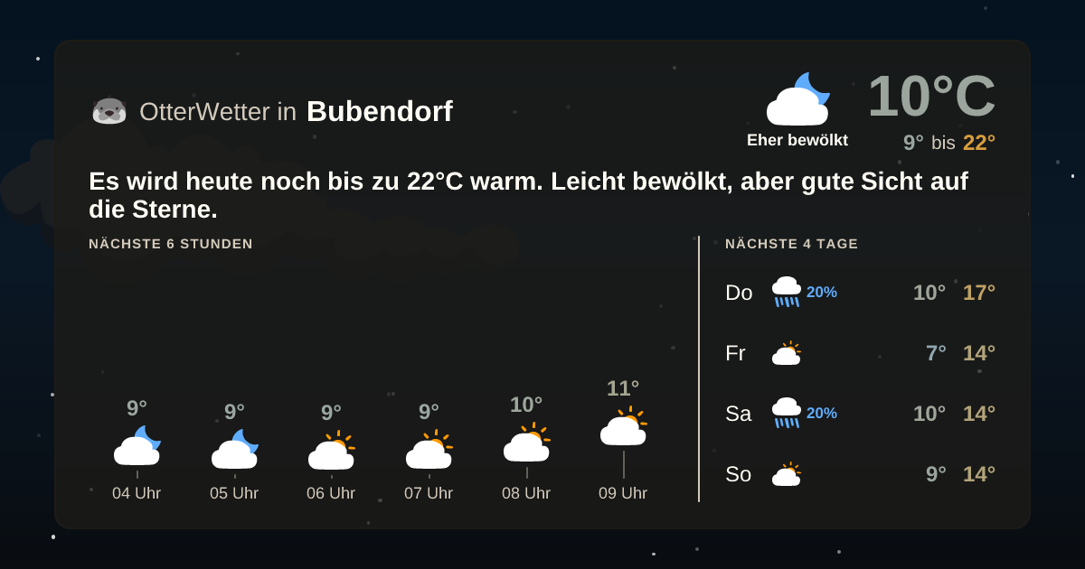 OtterWetter-Widget Bubendorf