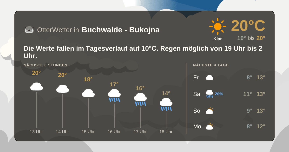 OtterWetter-Widget Buchwalde - Bukojna