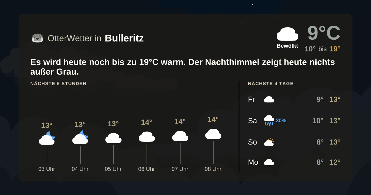 Widget-Vorschau für Bulleritz Wetter-Widget-Vorschau mit Vorhersagedaten für Bulleritz