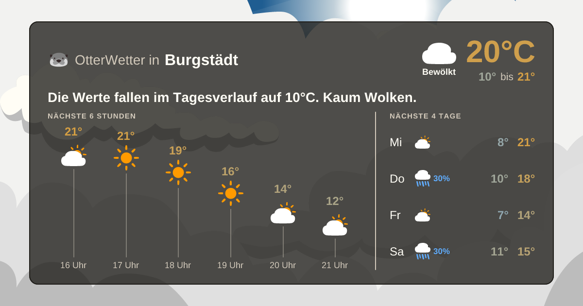 OtterWetter-Widget Burgstädt