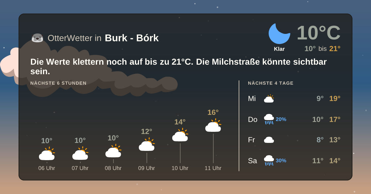 OtterWetter-Widget Burk - Bórk