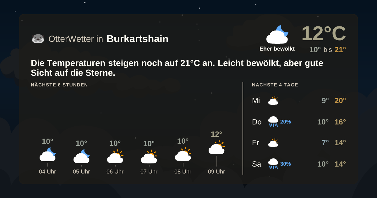 Widget-Vorschau für Burkartshain Wetter-Widget-Vorschau mit Vorhersagedaten für Burkartshain