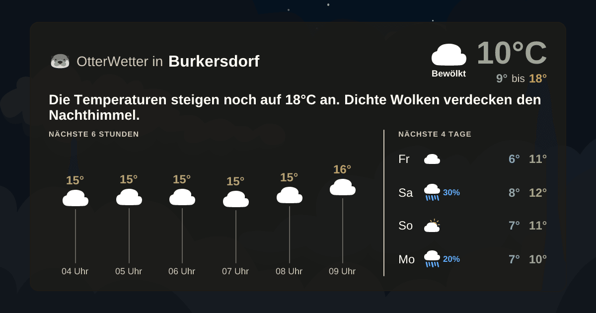 OtterWetter-Widget Burkersdorf